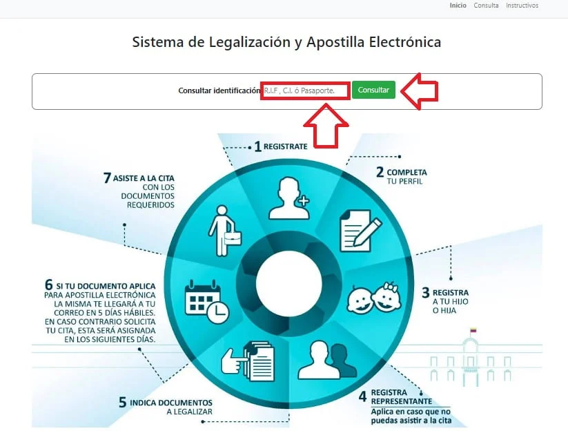 Gu A Completa Para Apostillar Documentos En Venezuela