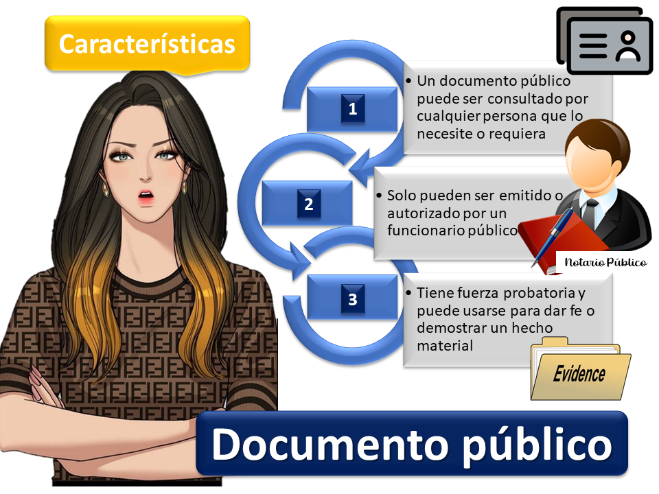 Qué es un documento público y por qué es importante conocerlo