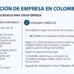 ¿Con qué documento se realiza la legalización de empresas industriales?