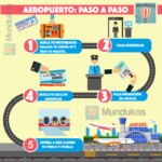 ¿Con qué documentos puedo viajar en avión?