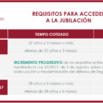 Documentos necesarios para solicitar la jubilación: ¿cuáles son?