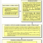 Documentos necesarios para solicitar la pensión de viudedad