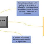 Dónde encontrar información y documentación