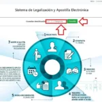 Guía completa para apostillar documentos en Venezuela