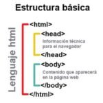 La estructura básica de un documento HTML: ¿Cuál es?