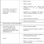 Por qué el presupuesto es considerado un documento vivo