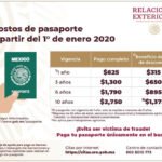 Qué documentos necesitas para obtener el pasaporte mexicano