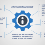 Qué es la información documentada: todo lo que necesitas saber