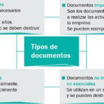 Qué son los documentos y por qué son importantes