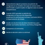 Requerimiento de documentos para solicitud de la green card